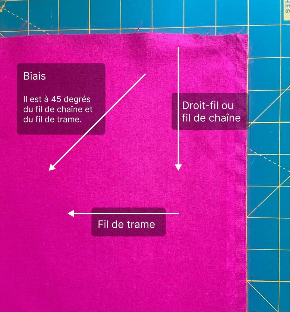 Direction du biais à 45 degrés par rapport au droit-fil et au fil de trame.